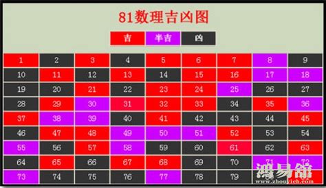 14數字吉凶|易经数字吉凶对照表 易经1一100吉祥数